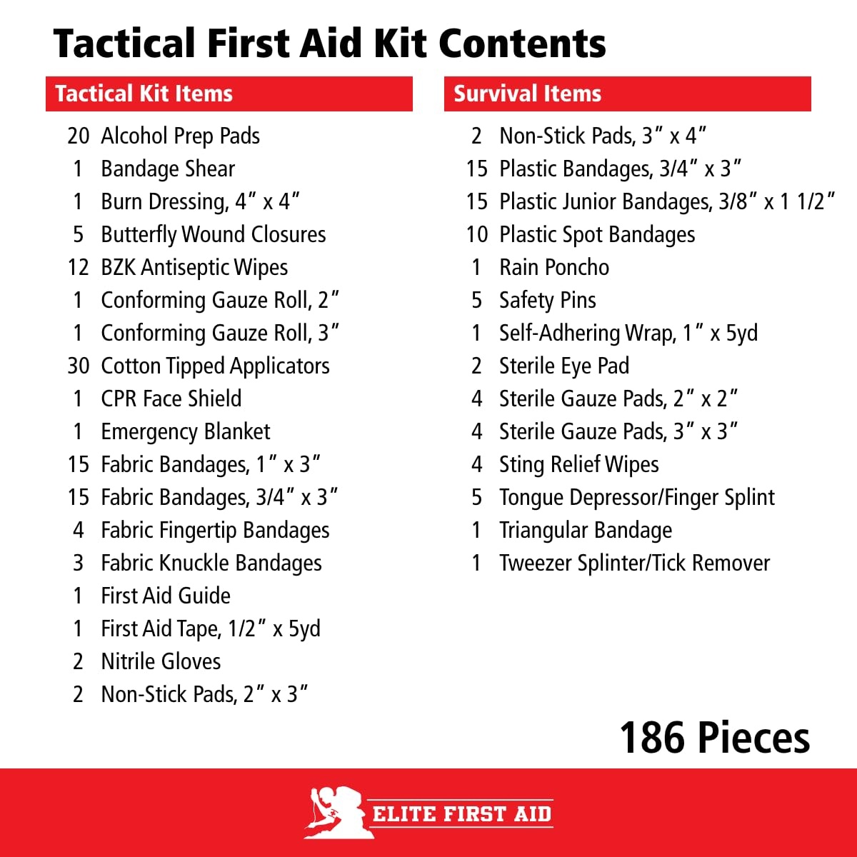 image:imageElite First Aid Tactical Survival Kit MOLLECompatible Tactical First Aid Kit for Home Car Camping Sports and More 91630